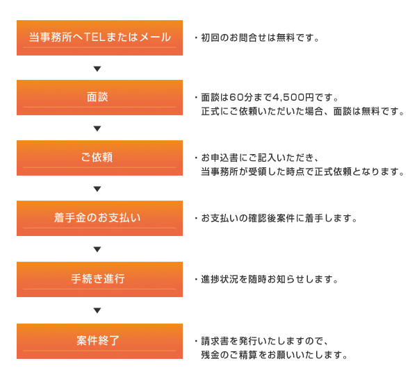ご依頼の流れ
