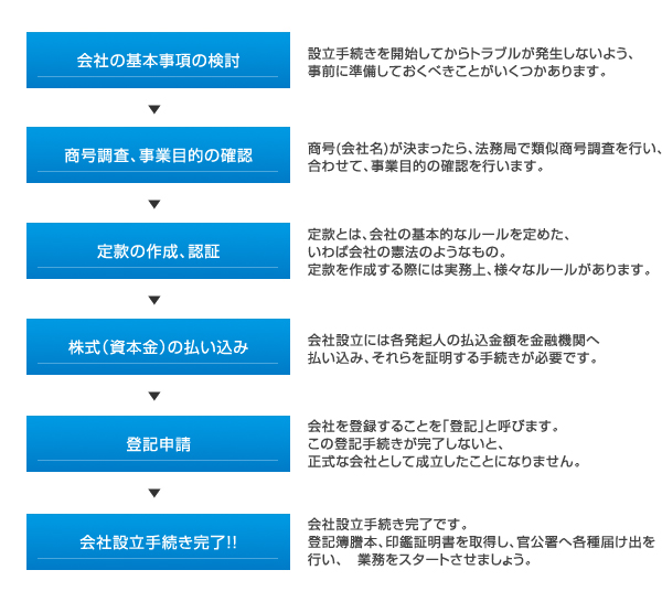 TFSグループ概要
